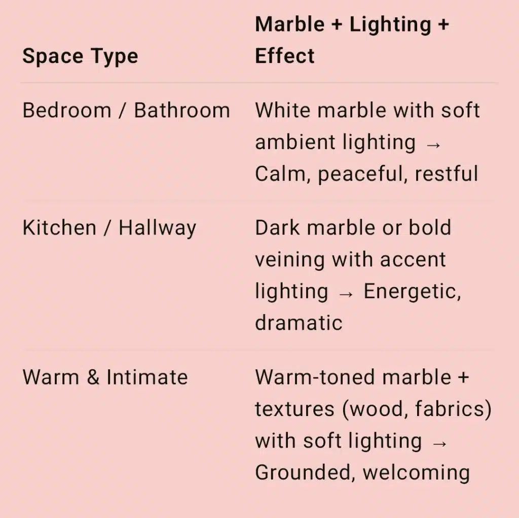 Choosing Marble Based on Desired Mood