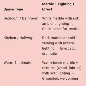 Choosing Marble Based on Desired Mood