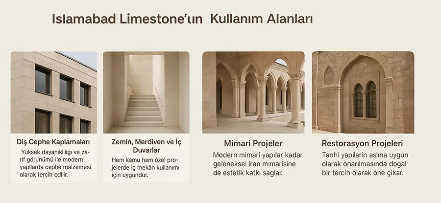 Islamabad Limestone Kullanım