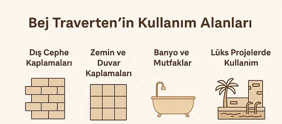 Bej Traverten Mermer Kullanım Alanları