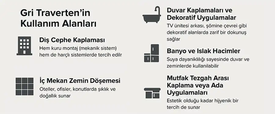 Gri Traverten’un Kullanım Alanları