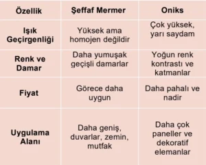 Şeffaf Mermer