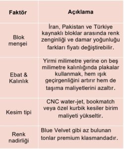 Onyx Duvar Kaplaması Maliyetini Etkileyen Faktörler