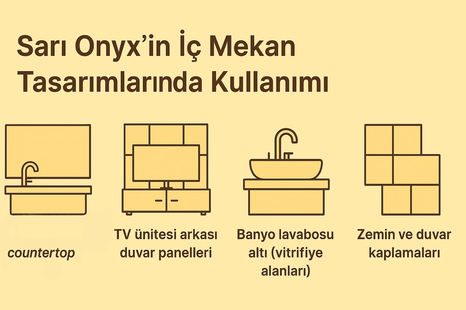 Kullanım Alanları