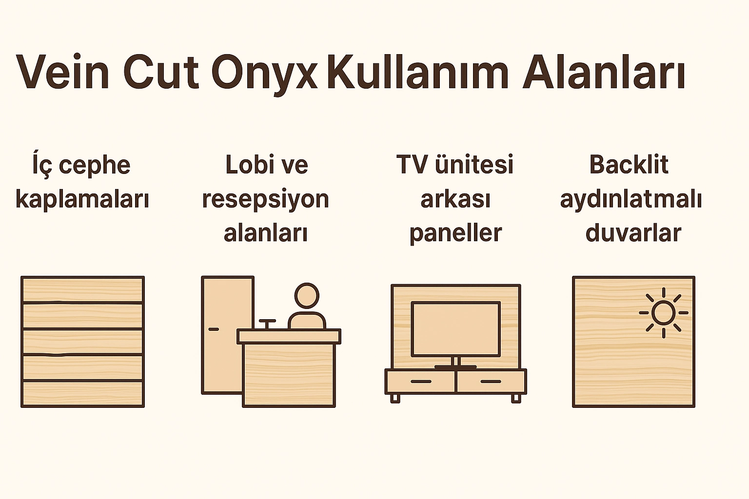 Kullanım Alanları