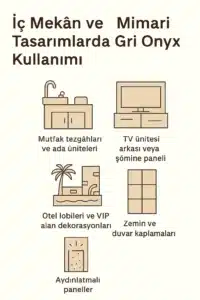 İç Mekân ve Mimari Tasarımlarda Gri Onyx Kullanımı