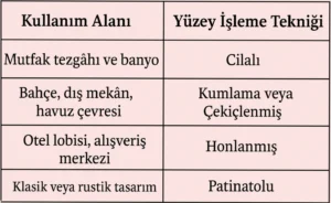 Hangi Teknik Hangi Mekân İçin Uygundur