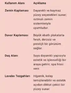 Banyo Alanlarında Mermer Kullanım Alanları