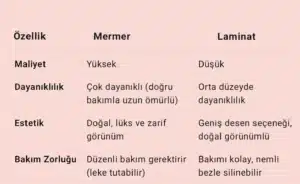 Mermer ve Laminant Karşılaştırması
