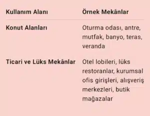 Mermer Döşeme Kullanım Alanları