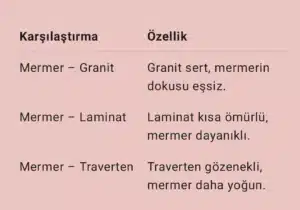 Mermerin Diğer Malzemelerle Karşılaştırılması
